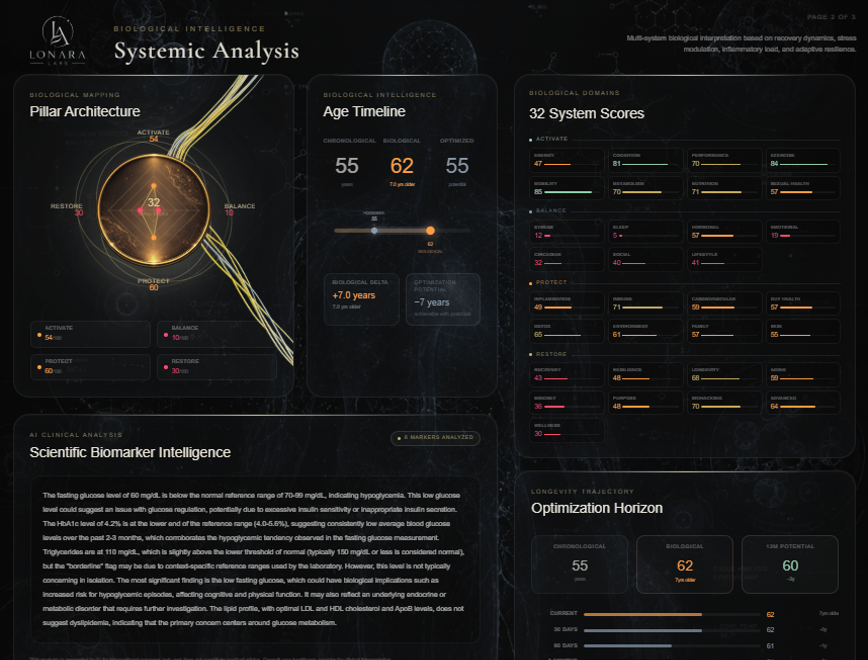 Biological Intelligence — Systemic Analysis